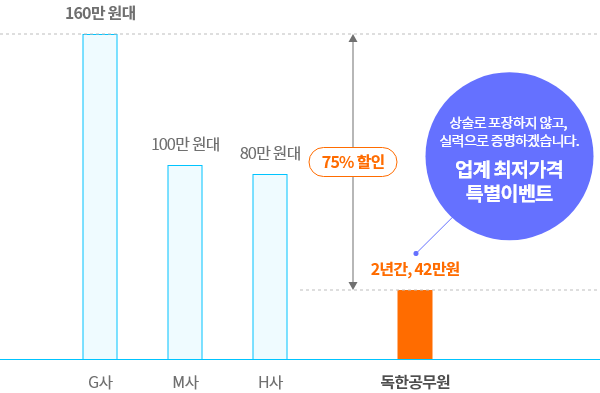 업계 최저가격 특별이벤트