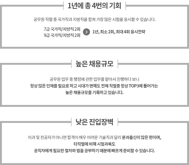 1년에 총 4번의 기회, 높은 채용규모, 낮은 진입장벽