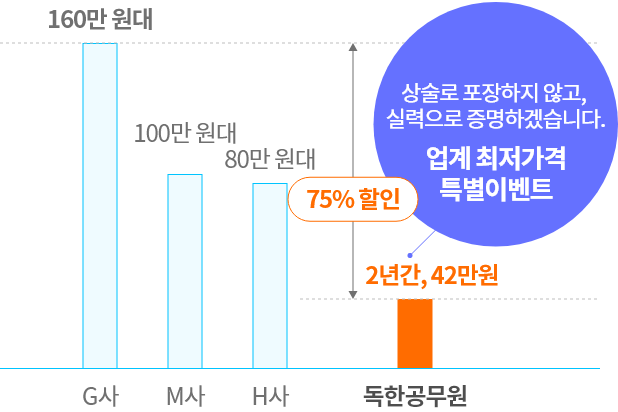 업계 최저가격 특별이벤트