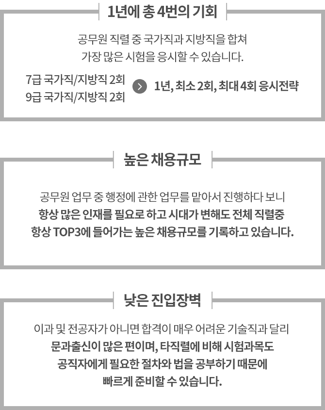 1년에 총 4번의 기회, 높은 채용규모, 낮은 진입장벽