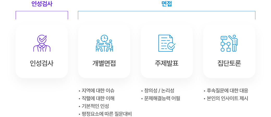 면접 진행 정보