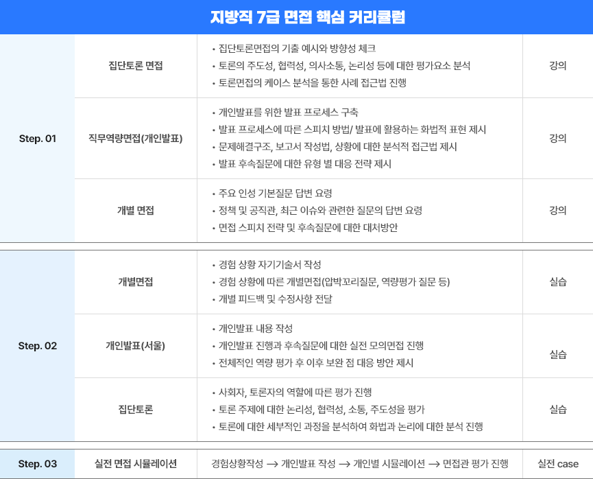 지방직 7급 면접 핵심 커리큘럼