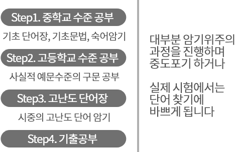 왼쪽 글