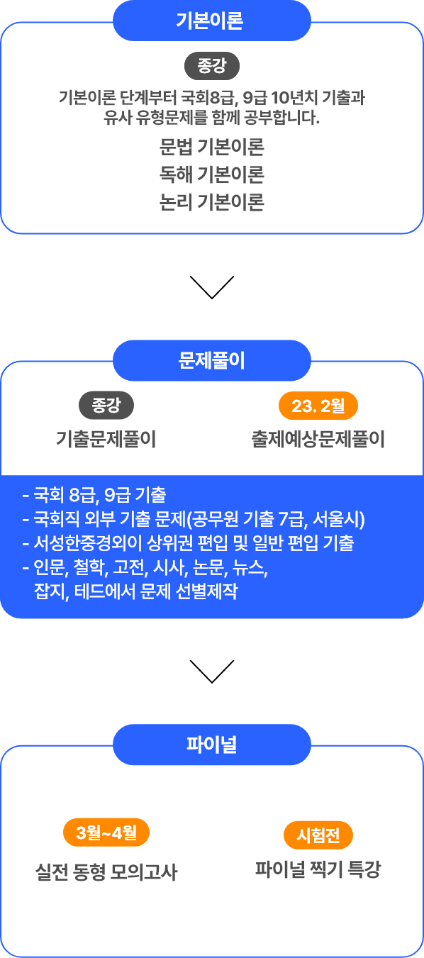 독한공무원-황남기 헌법/행정법,김한수 PSAT,행정학,경제학,국제법,국제정치학 등 독한공무원-황남기 헌법/행정법,김한수 Psat,행정학,경제학,국제법,국제정치학 등