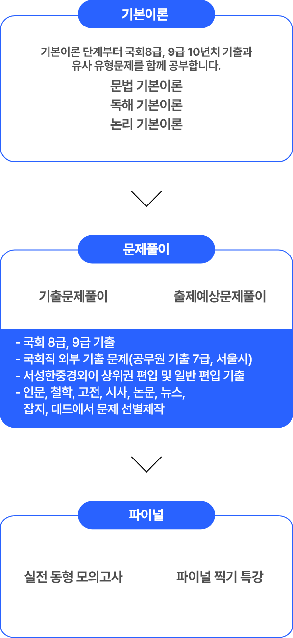 커리큘럼