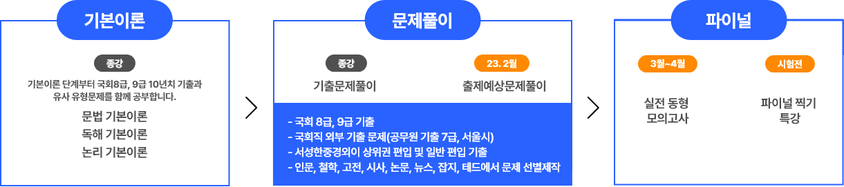 커리큘럼