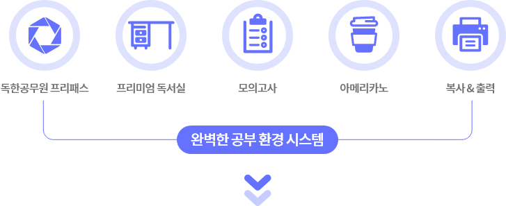 완벽한 공부 환경 시스템