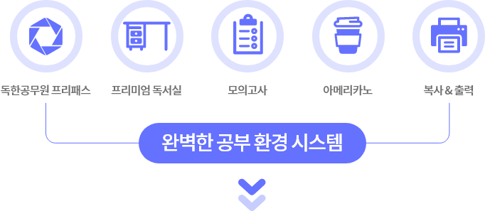 완벽한 공부 환경 시스템