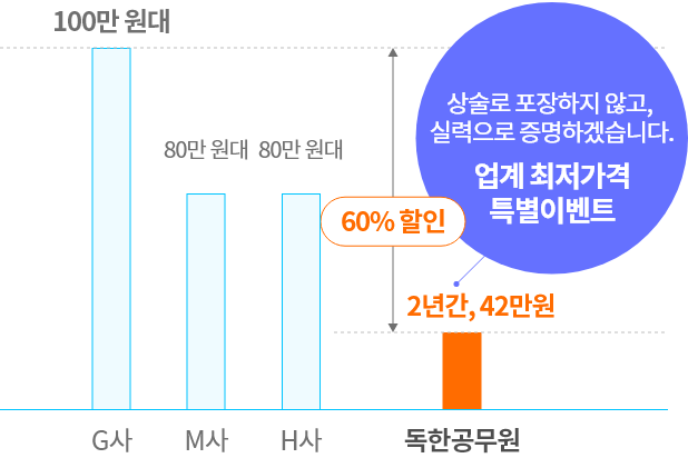 업계 최저가격 특별이벤트