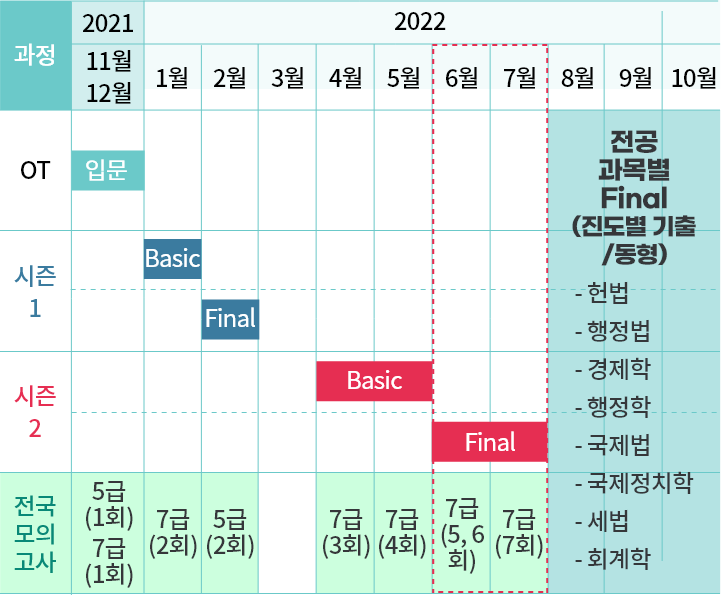 22년 시즌 스쿨 종합 일정표