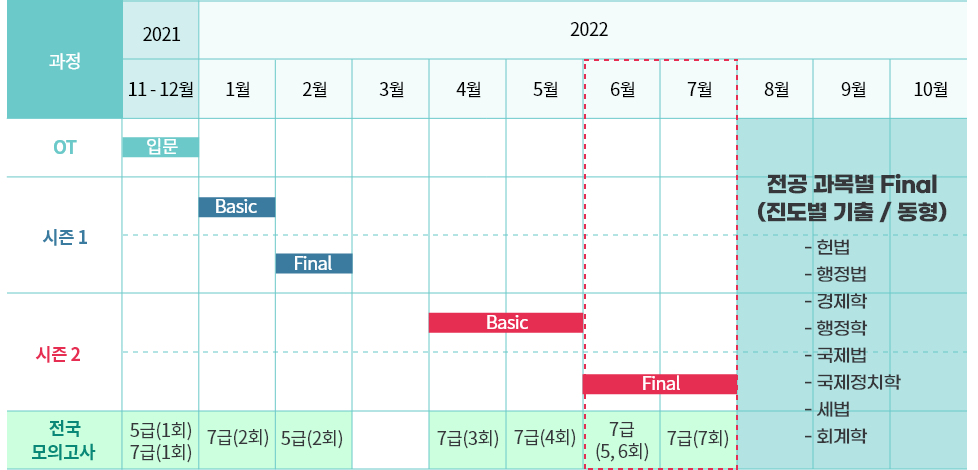 22년 시즌 스쿨 종합 일정표