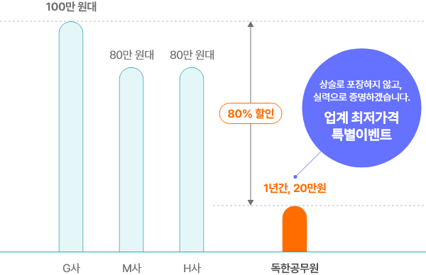 그래프1