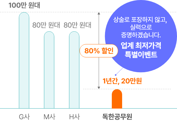 그래프1