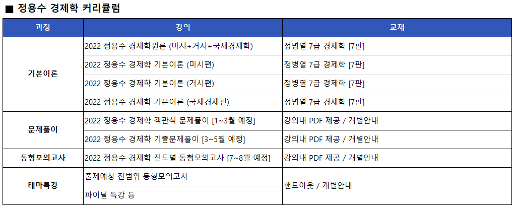 정용수 커리큘럼