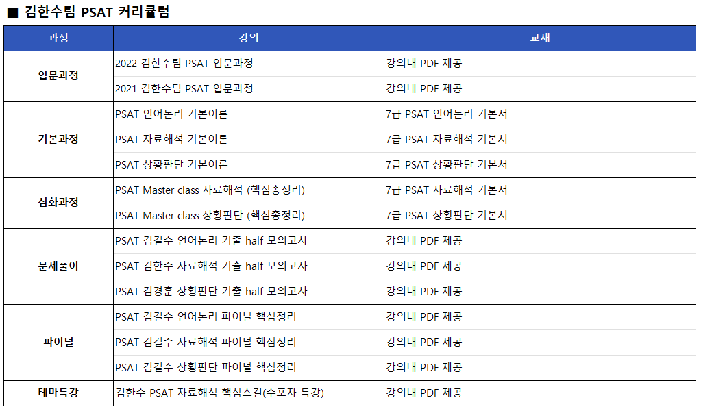 김한수 PSAT팀 커리큘럼