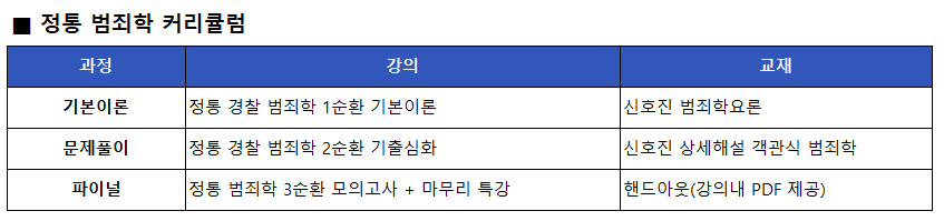 정통 커리큘럼