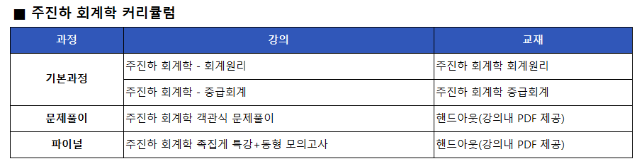 주진하 커리큘럼