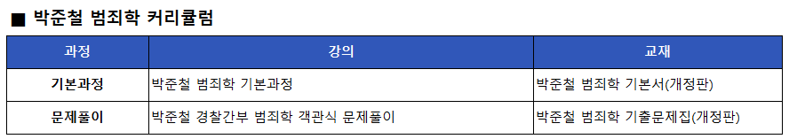 박준철 커리큘럼