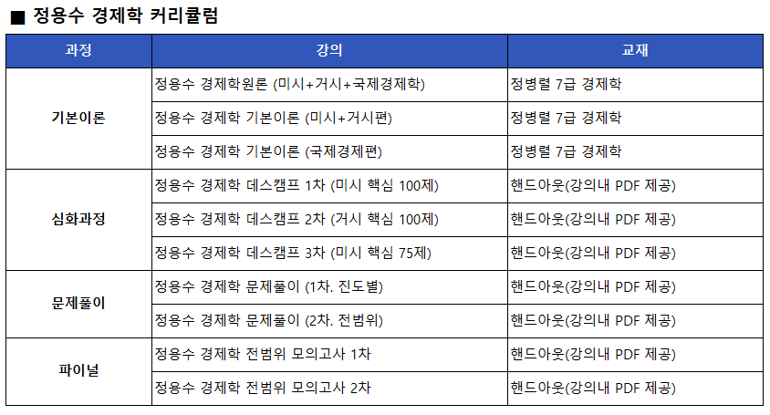 정용수 커리큘럼