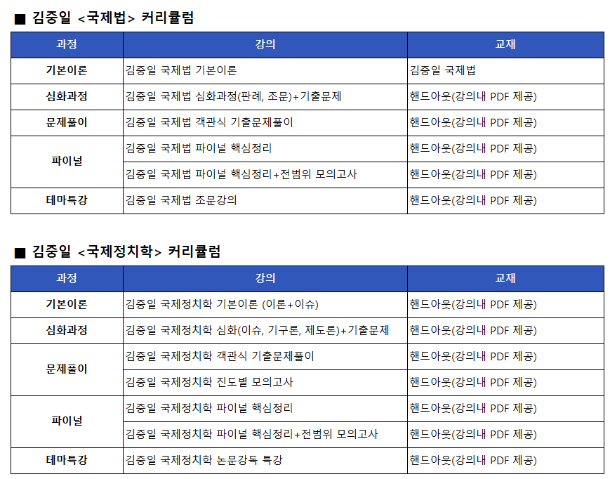 김중일 커리큘럼