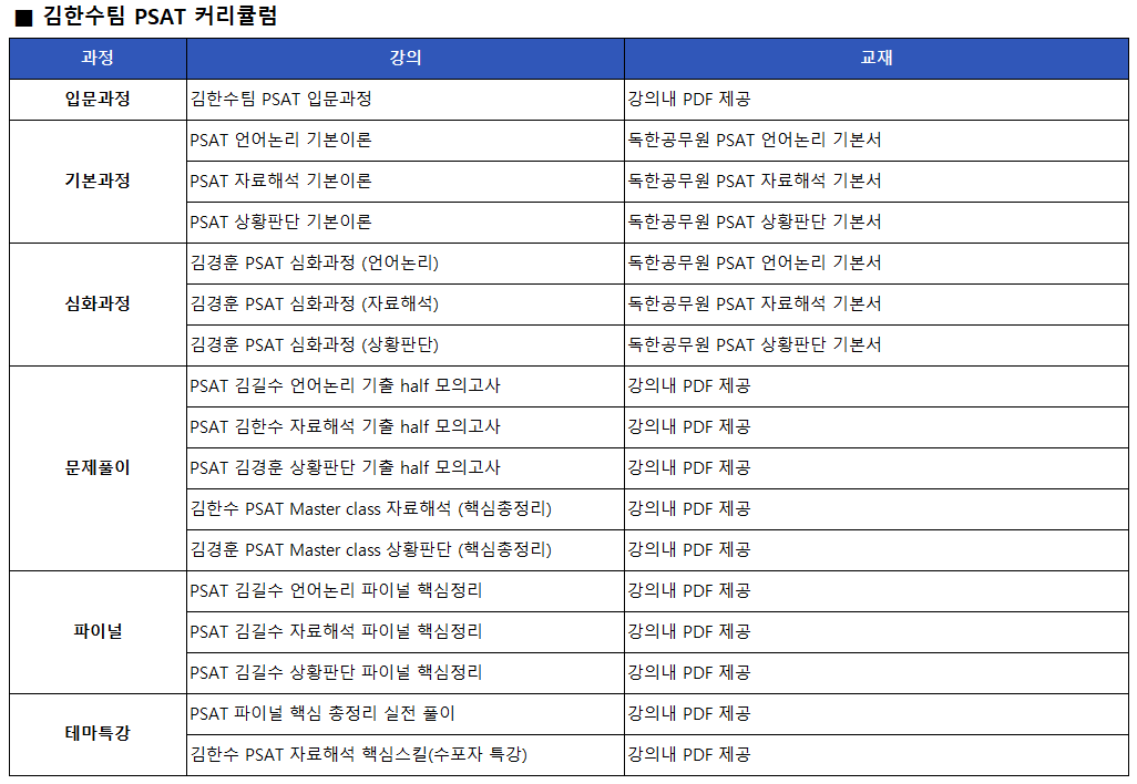 김한수 PSAT팀 커리큘럼